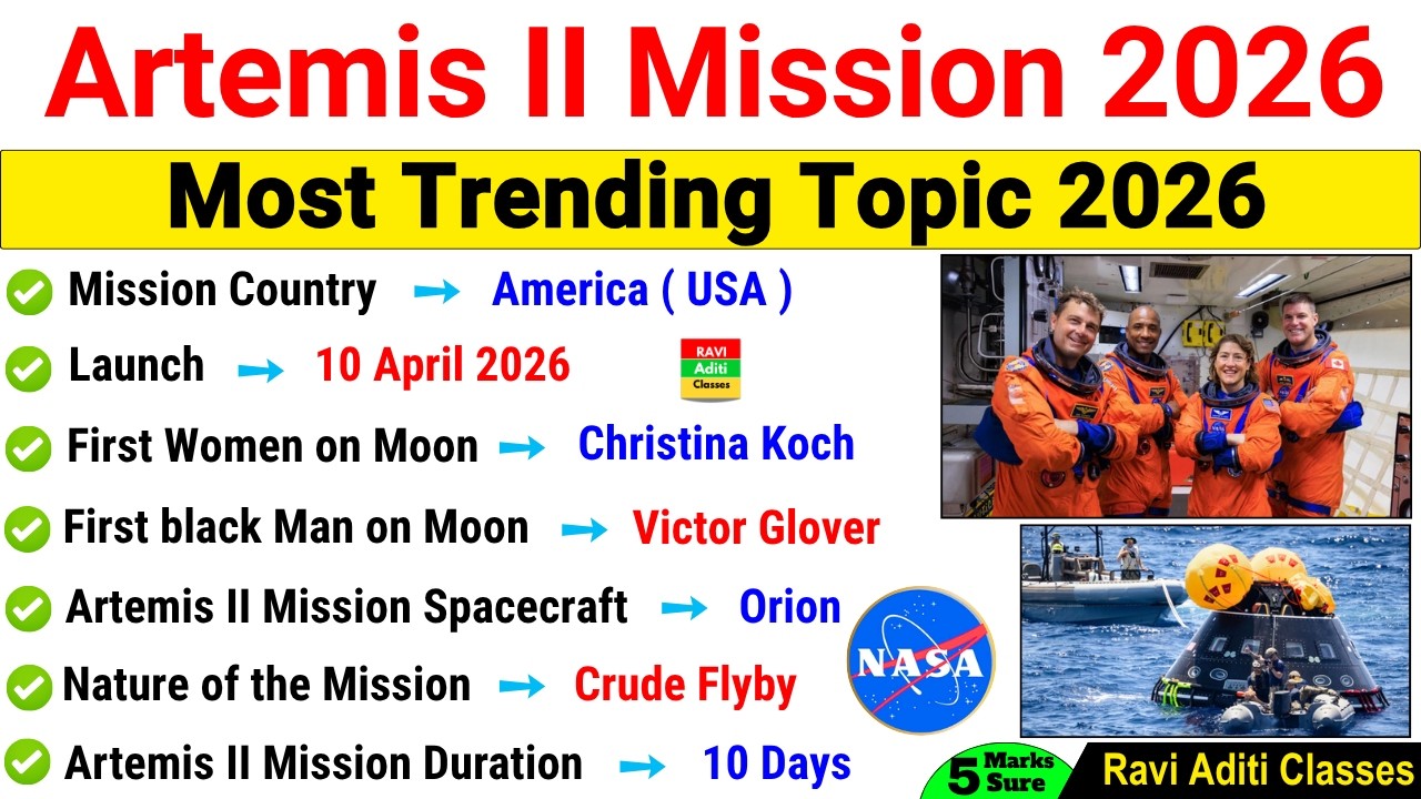Artemis 2 Mission GK | Space current Affairs 2026 | Important Current Affairs