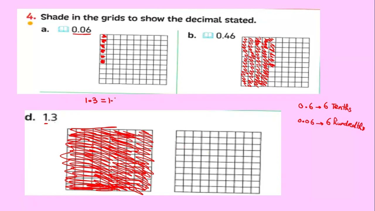 Unit 10 -lessons 1,2 - Exploring Decimals-Hundredth- primary 4-Math