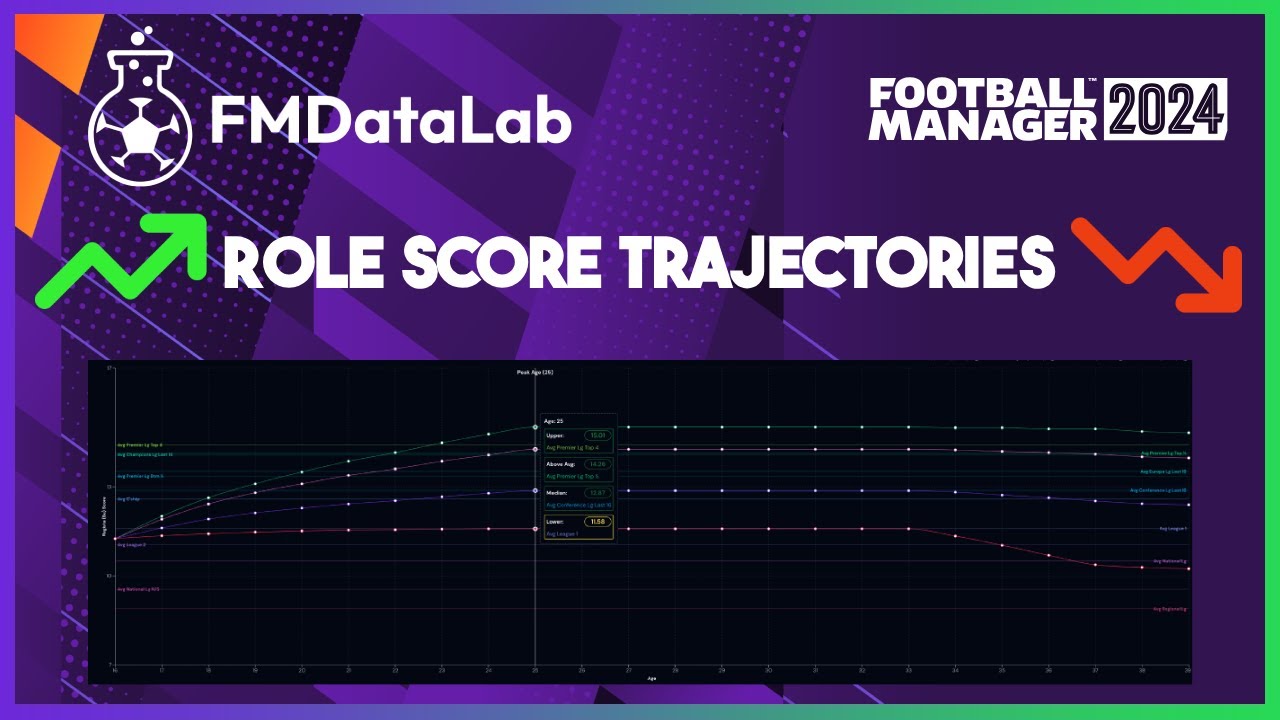 How To Find Football Manager Wonderkids with FMDataLab using Role Score Trajectories!