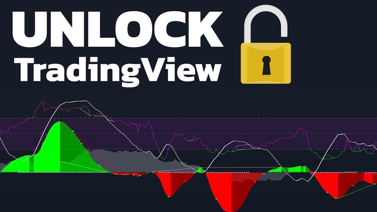ADD 10+ Indicators on FREE ACCOUNT! The BEST All-In-One Indicator on TradingView!