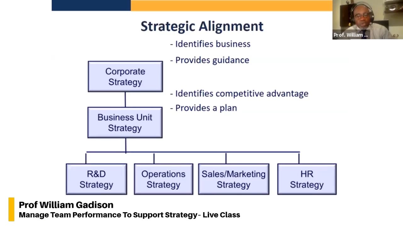 Define Strategic Alignment- Manage Team Performance To Support Strategy Live Class - QUALIFI Level 7
