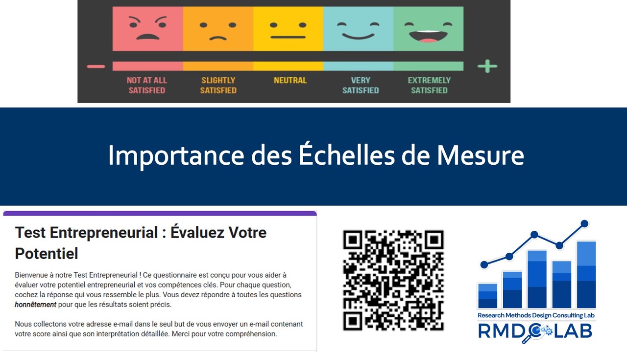 L'Art et la Science de la Recherche : Développement des Échelles de Mesure et Créativité
