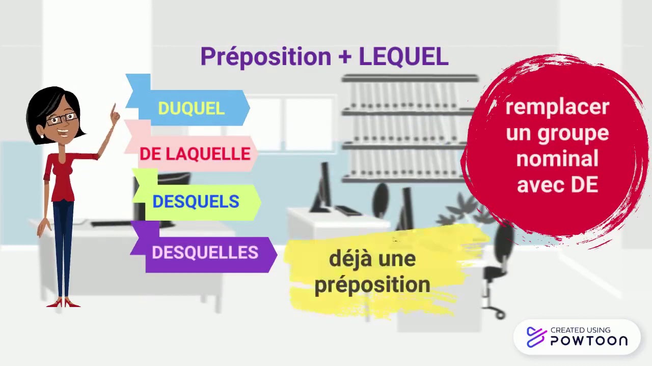 Les pronoms relatifs composés