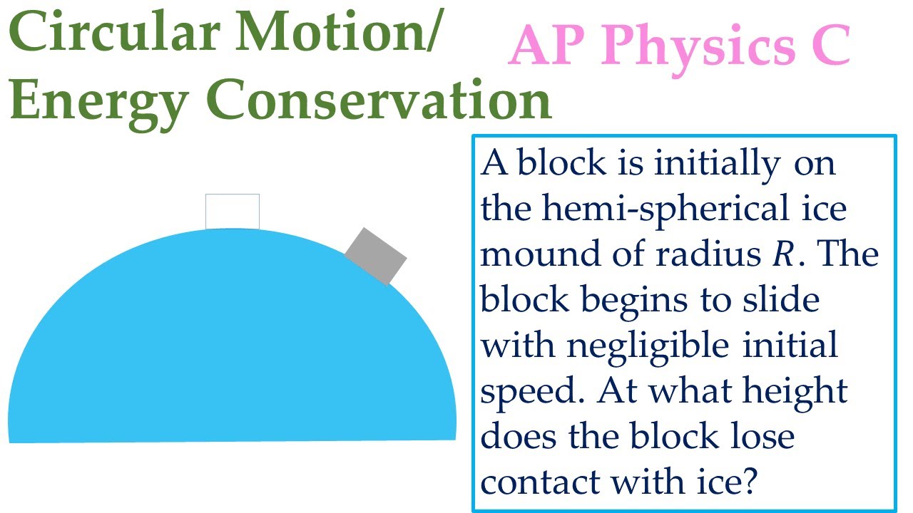 Block Released from Hemispherical Ice | Find Height Where Normal = 0 | AP Physics C | JEE Advanced