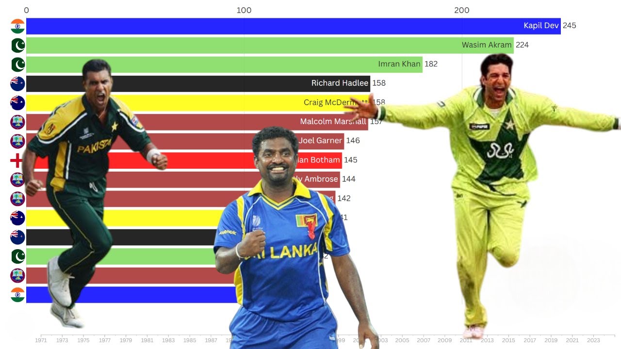 Top ODI Wicket Takers of All Time (1971–2025) | Bar Chart Race