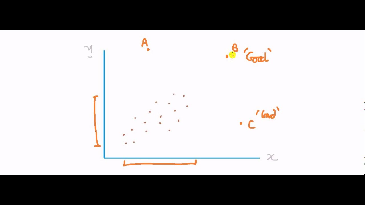 What's the difference between an outlier and a leverage point in regression?