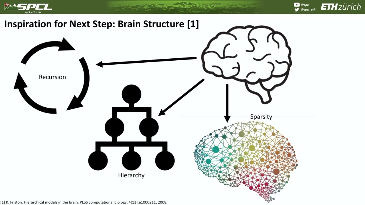 Scalable and Efficient AI: From Supercomputers to Smartphones - Torsten Hoefler, ETH