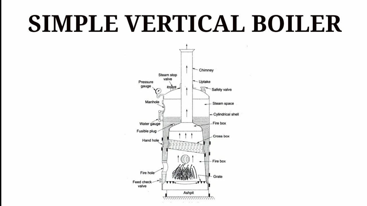 simple vertical boiler