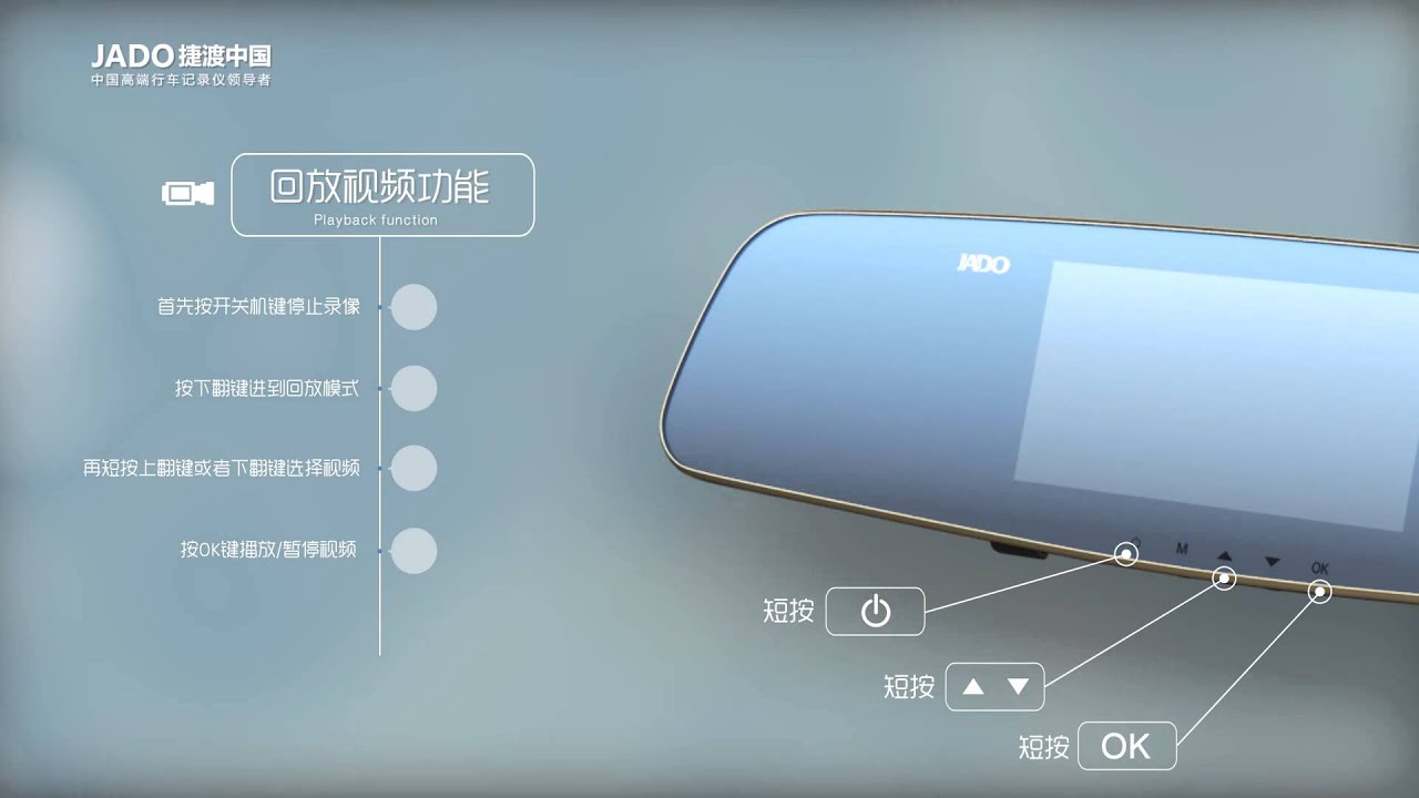 Introduction of JADO car black box of  D620
