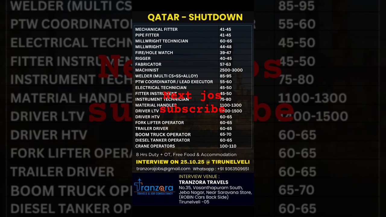 QATAR Jobs 2025 msg+919488068315 Oil & Gas #viral#shorts#jobwaveuae #jobsindubaijobs#oil & gas#Jobs