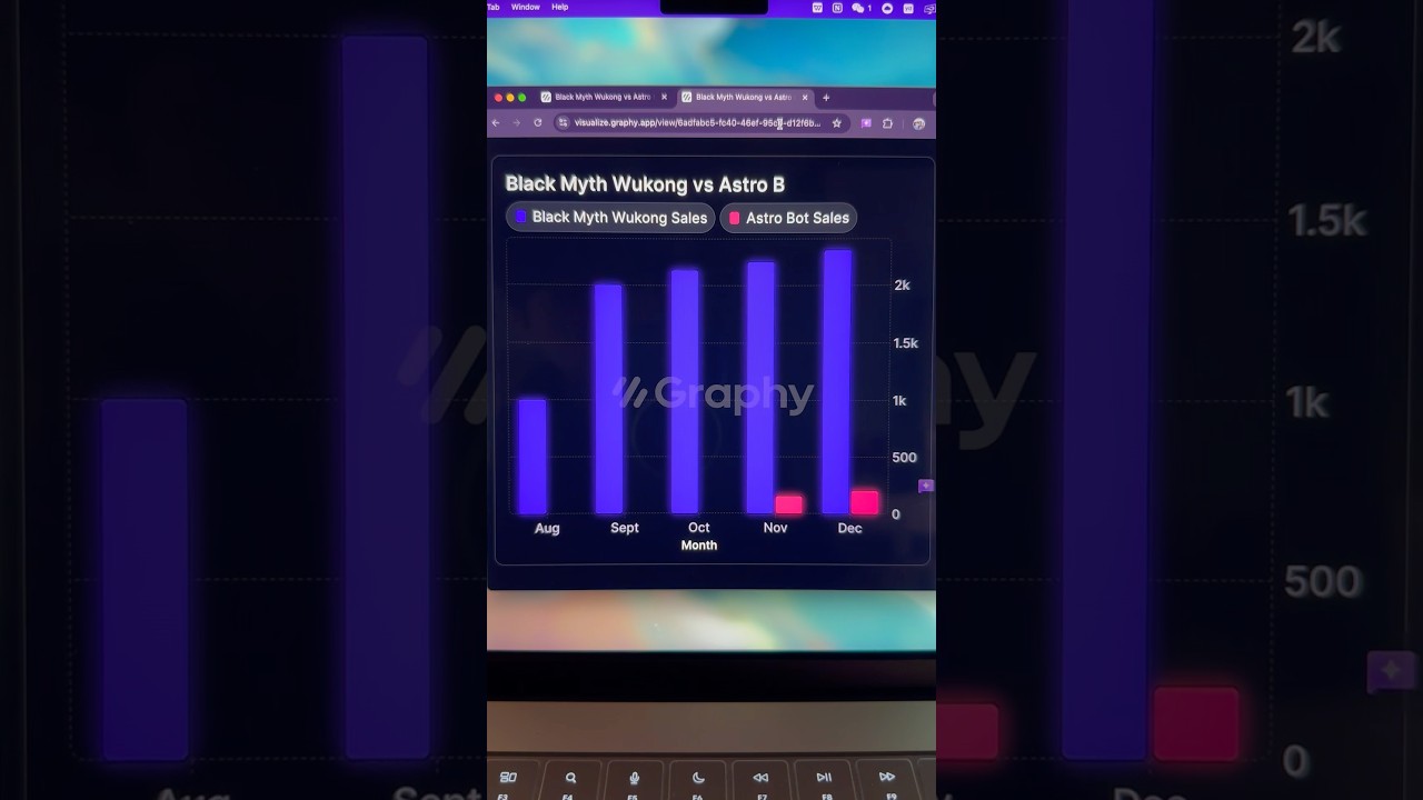 Create pro graphs #productivity #graphics #graphs #chart