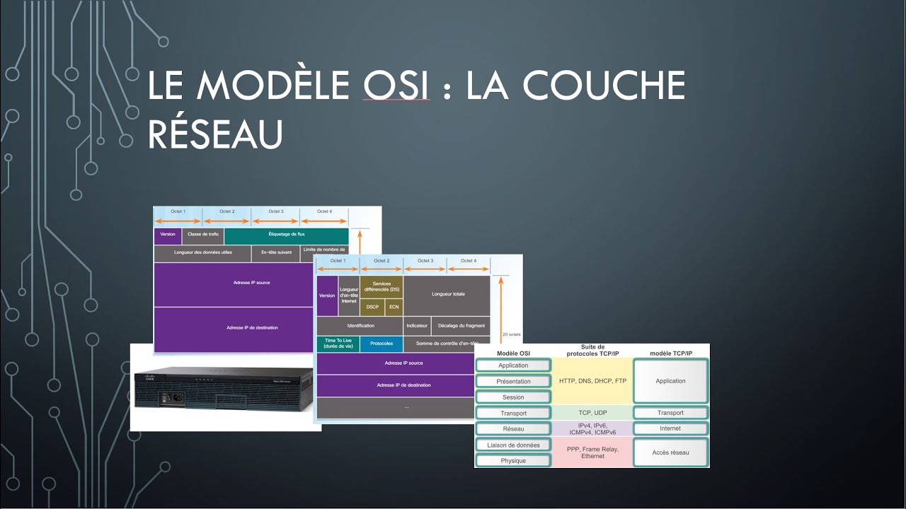Le modèle OSI La couche 3 Réseau