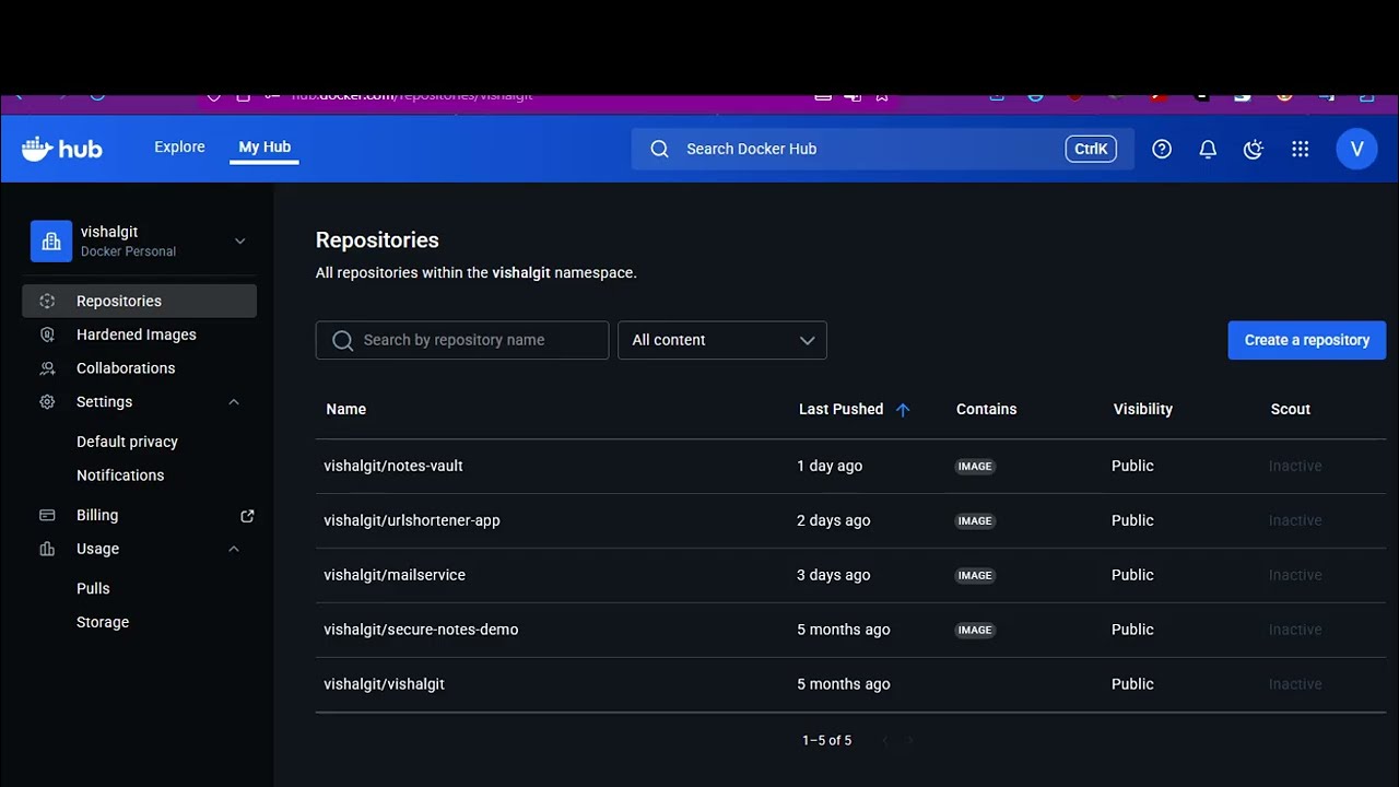UrlShortener Project Demo with Swagger