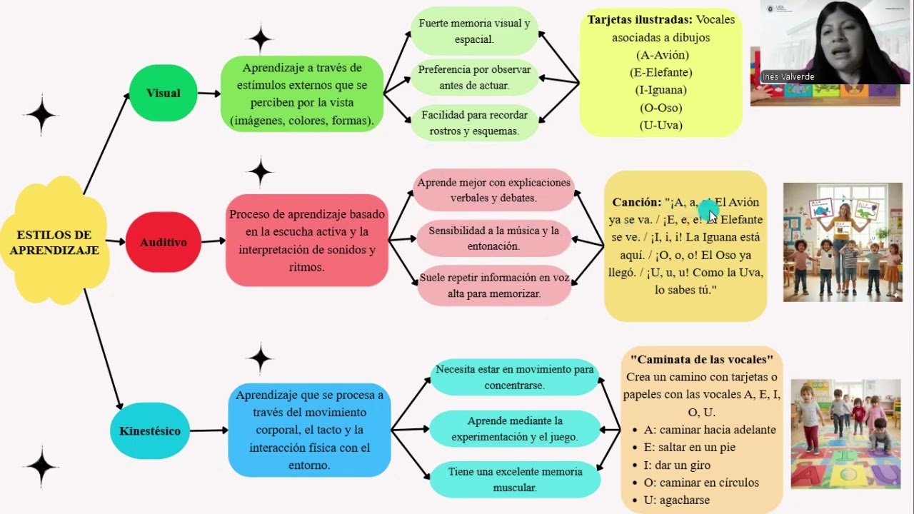 Estilos de aprendizaje