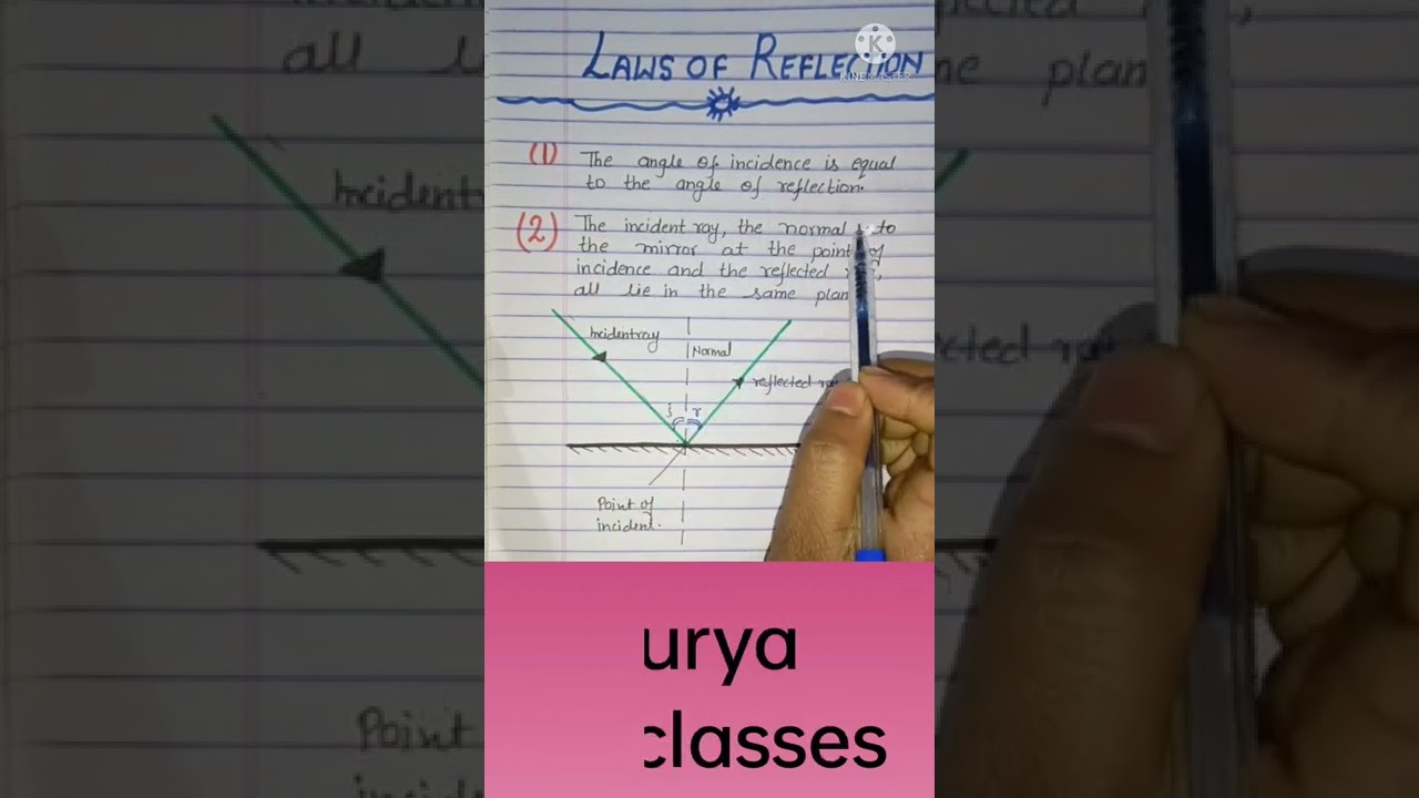 #shorts #youtubeshorts #youtube#2marks #boardexam  Laws of reflection of light