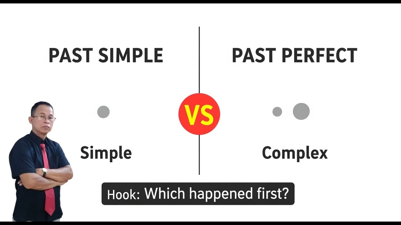 Exercise: Present simple , Past simple, Present perfect , and Past perfect.