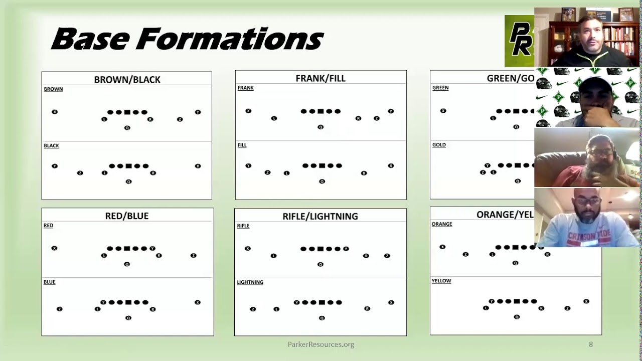 Empty Offense Session 1: Introduction & Alignments
