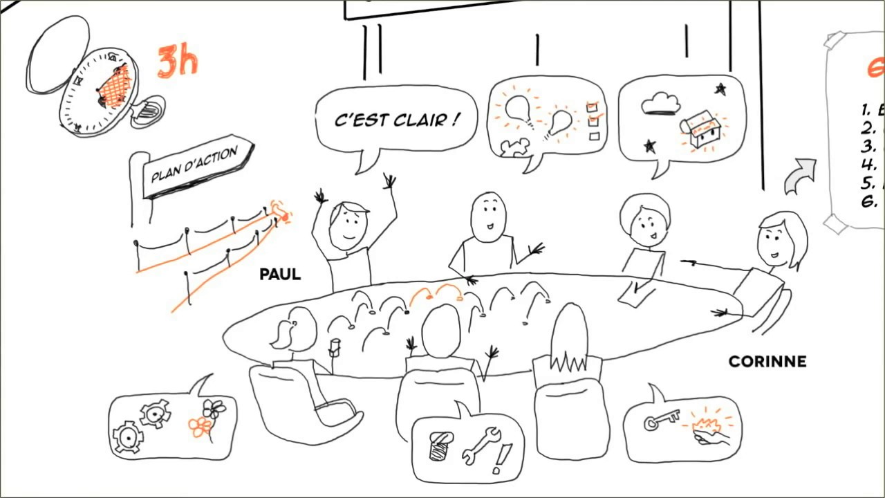 Innovation manag&eacute;riale  qu'est ce que le cod&eacute;veloppement professionnel