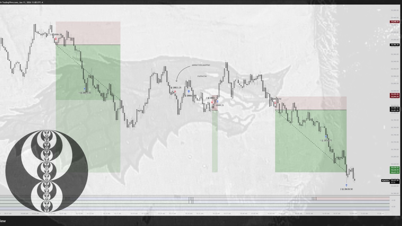 First 5 Figure Day Trading Fear's 4hr Po3 Model | +170 Point Trade Review