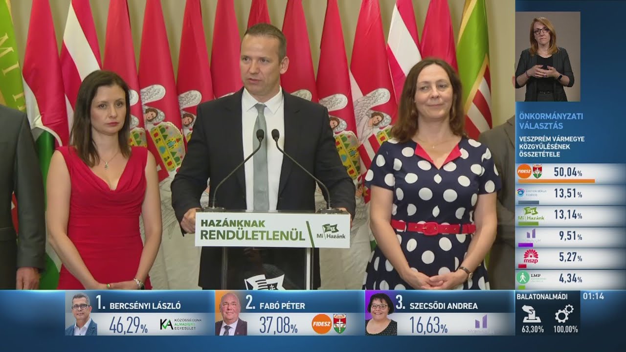 Toroczkai László beszéde a Mi Hazánk eredményváróján