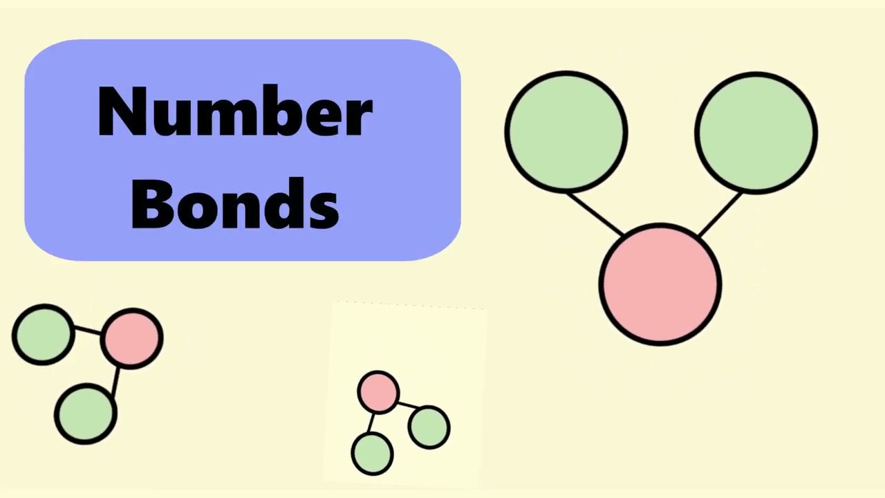 Number Bonds Introduction - Math for Kids | Mathically Genius