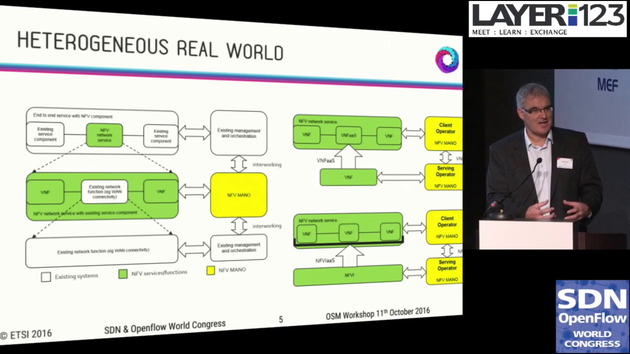 OSM End User Advisory Group Perspective