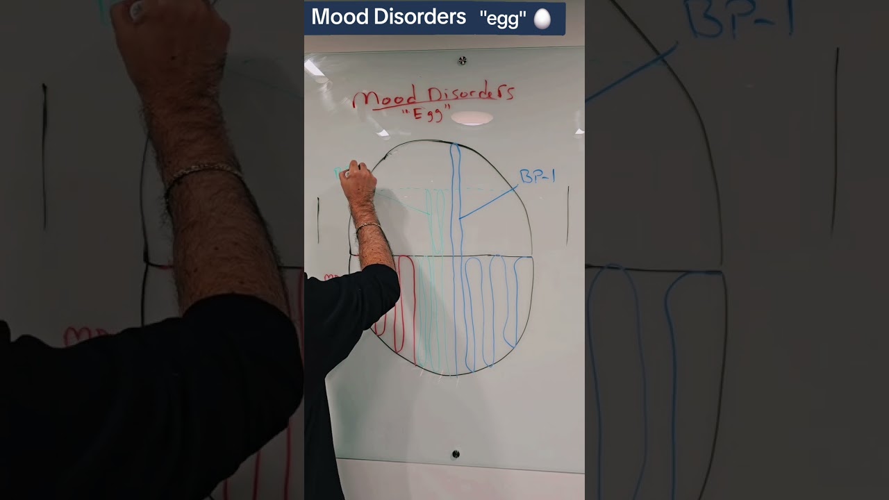 #mood #disorder #mooddisorder #majordepressivedisorder #bipolar #dysthymia