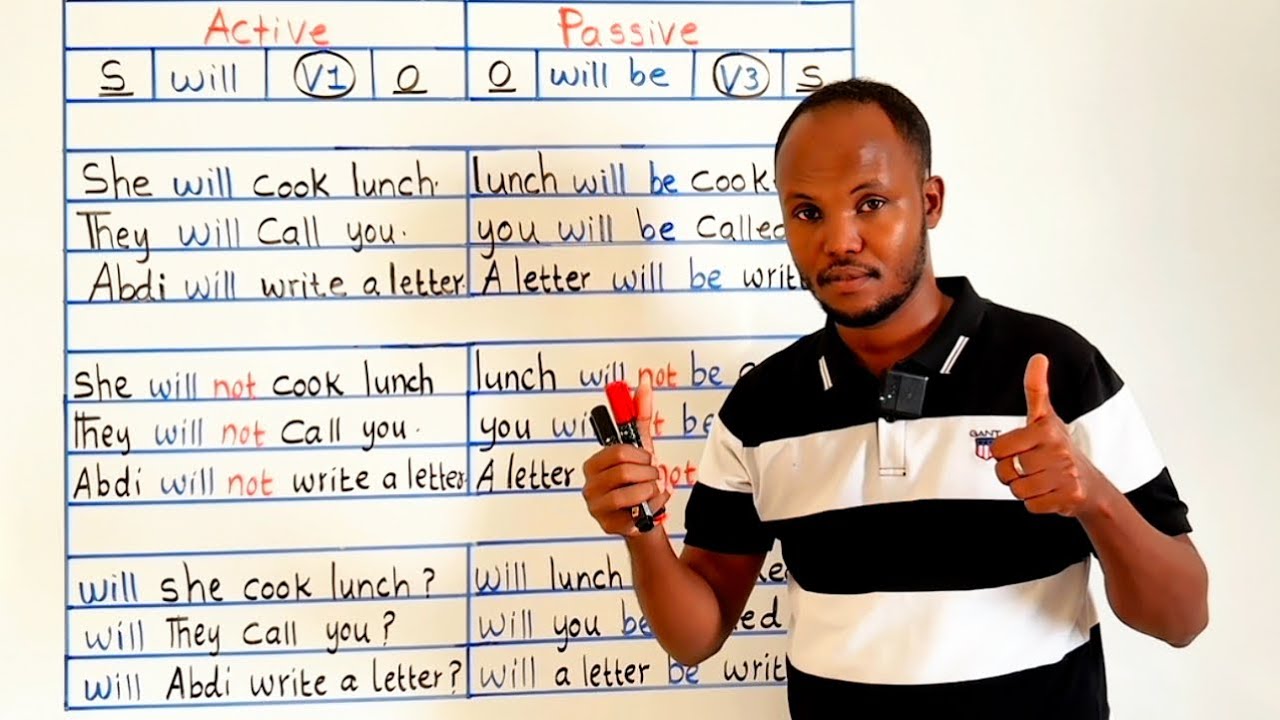 Active & passive voice: (Barashada luuqada) Casharka 5aad.
