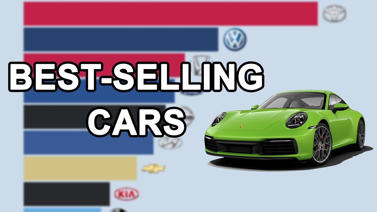 Top 20 Best-selling Car Brands in the World 2000 - 2025
