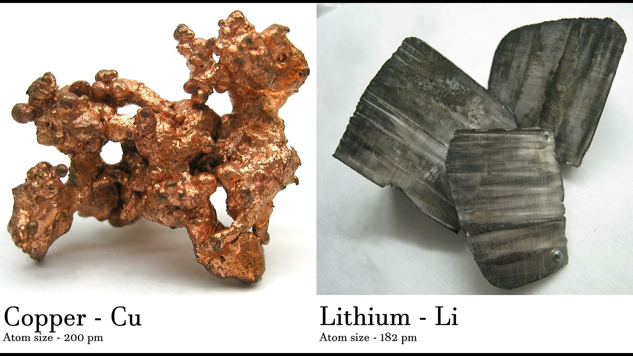 Copper - Cu vs Lithium - Li Comparing Element attributes Atoms