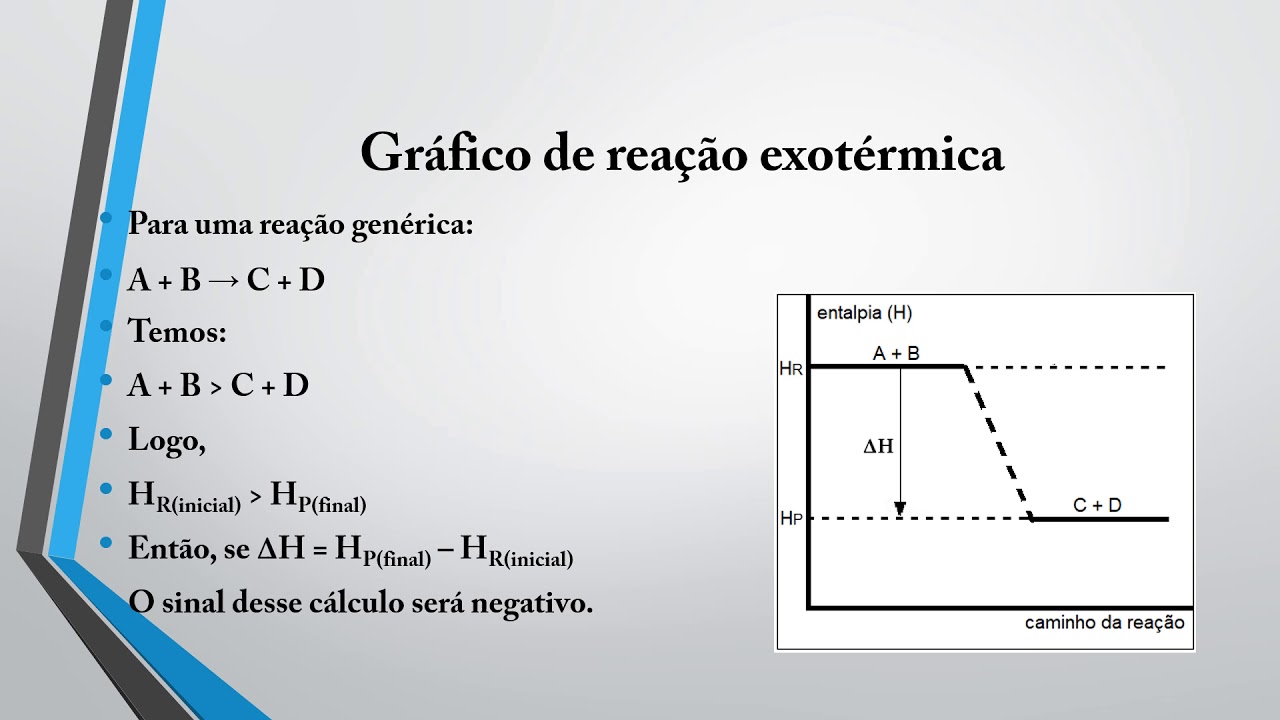 Cálculo da variação de entalpia em gráficos