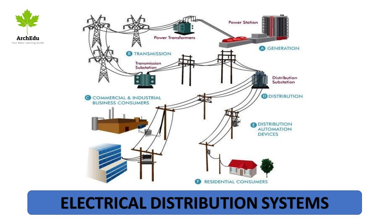 ELECTRICAL DISTRIBUTION SYSTEM