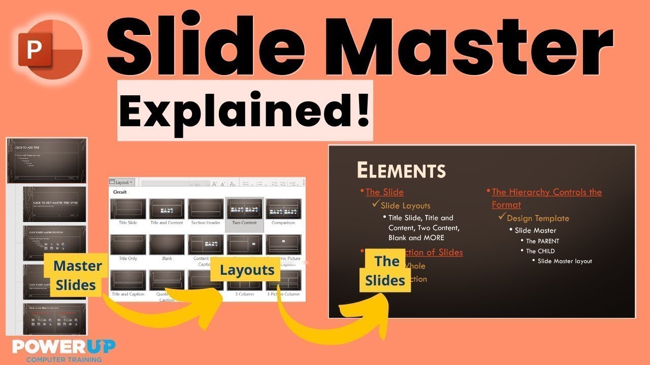 Изучите PowerPoint SLIDE MASTER - Учебное пособие по глубокому погружению