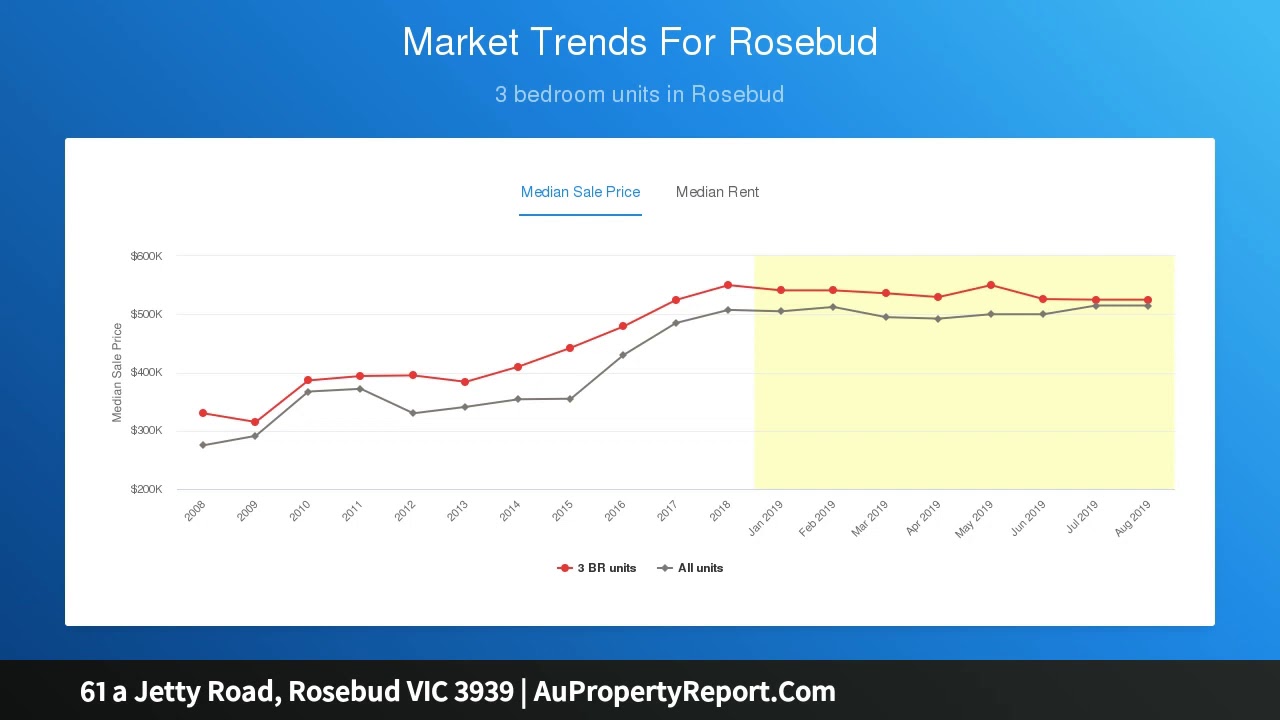 61 a Jetty Road, Rosebud VIC 3939 | AuPropertyReport.Com