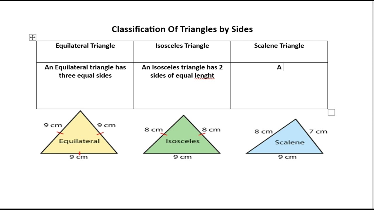 Classification of Triangle By Sides | Types of Triangles