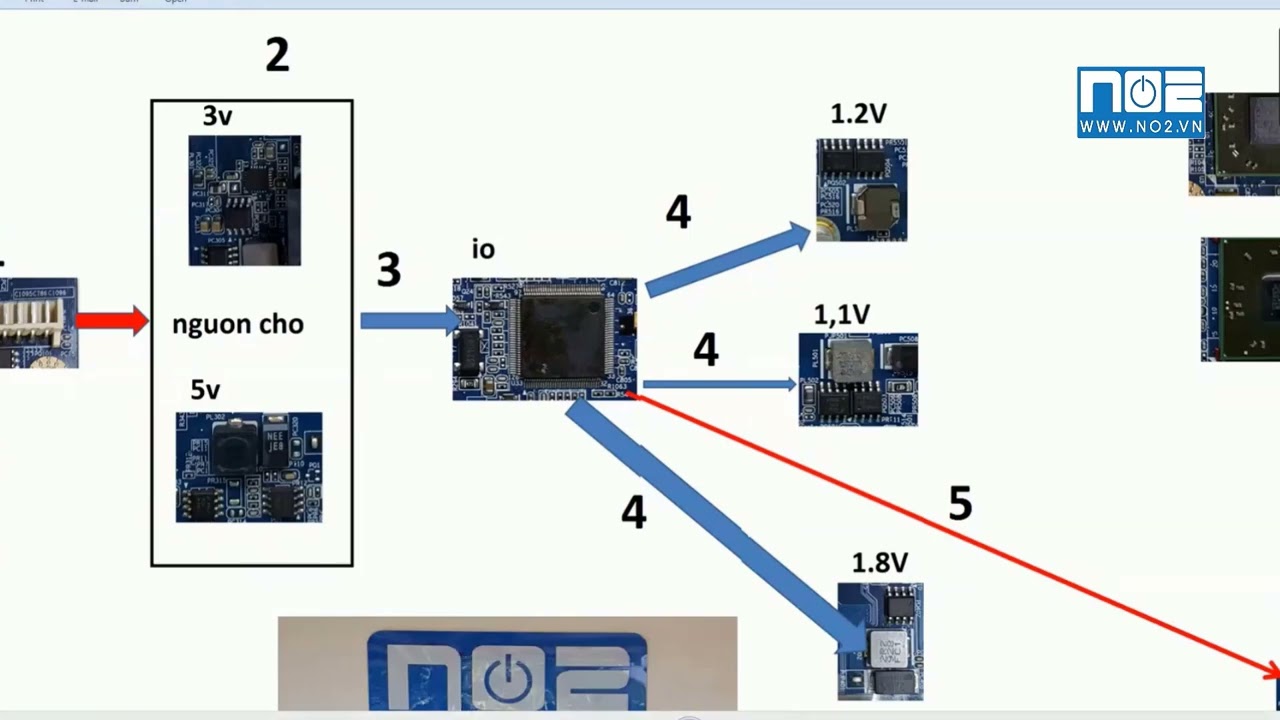 Các nguồn trong laptop và những điều cần để ý