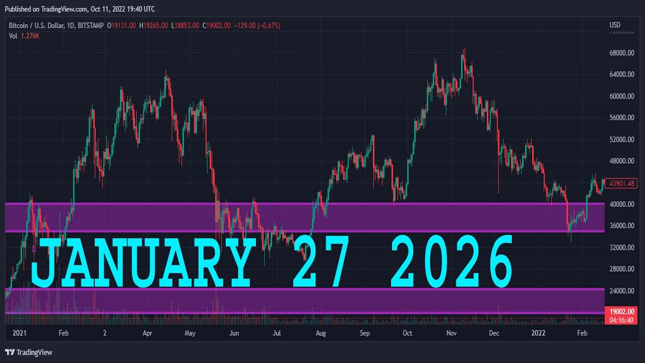 Анализ EURJPY на сегодня | 27 января 2026 г. | Прогноз по EURJPY | Технический анализ EUR/JPY
