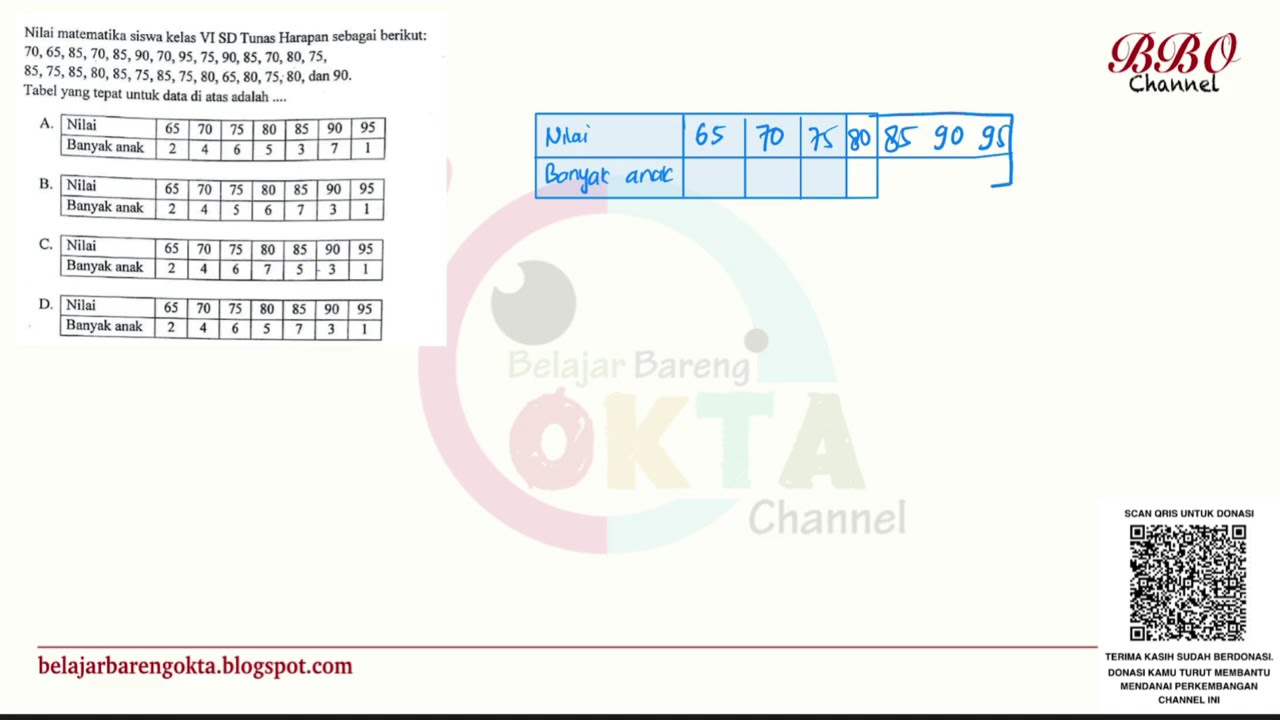 How to Organize Data into a Frequency Table | Grade 6 Math Tutorial