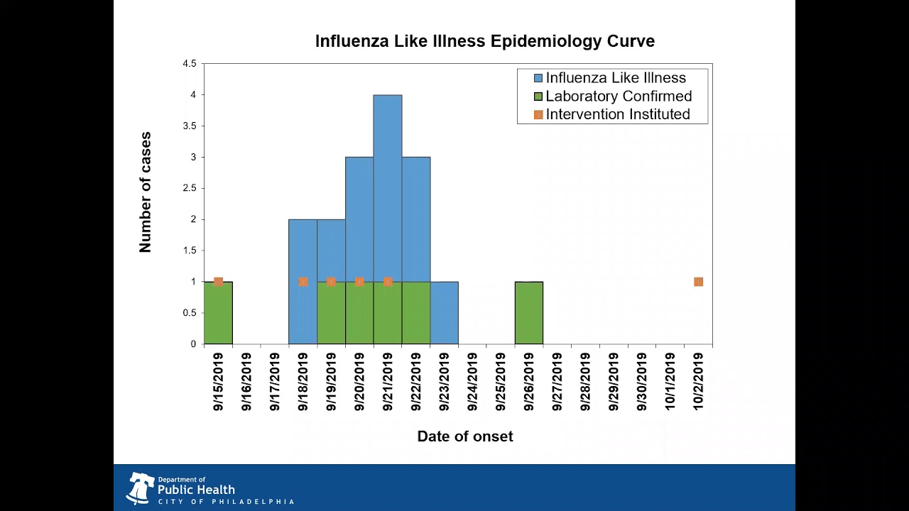 Easy to Use Tools for Displaying Hand Hygiene and Outbreak Surveillance Data Webinar