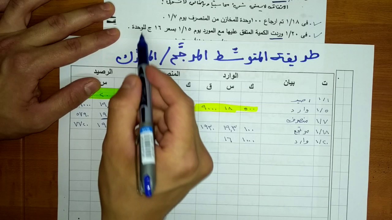 طريقة المتوسط المرجح - طرق تسعير المواد