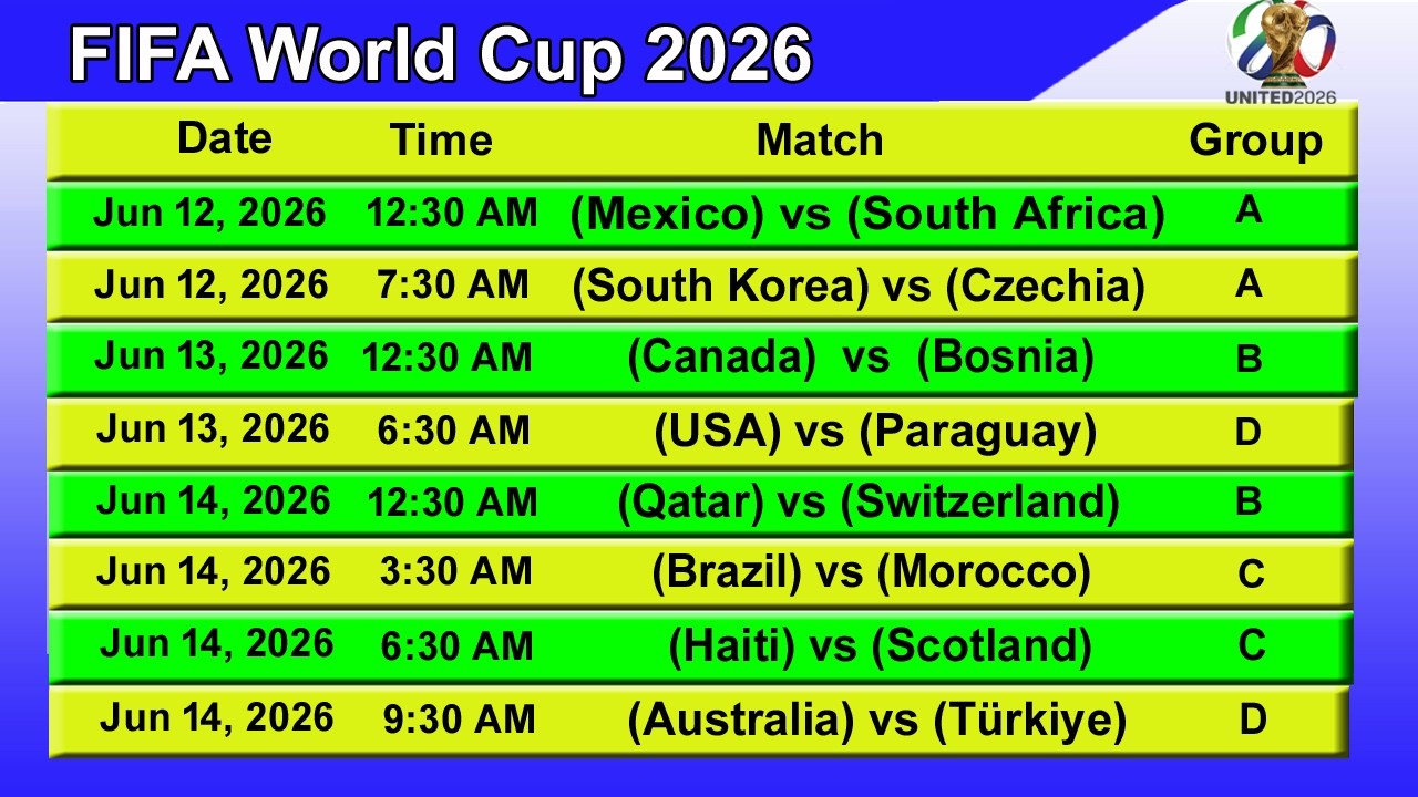 FIFA World Cup 2026 Complete Match Schedule & Fixtures || STARTING DATE - 12/06/2026