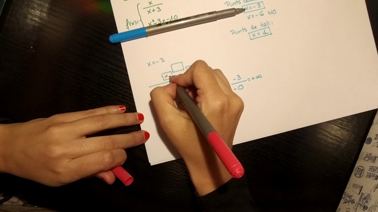 Estudi de la continuïtat d'una funció