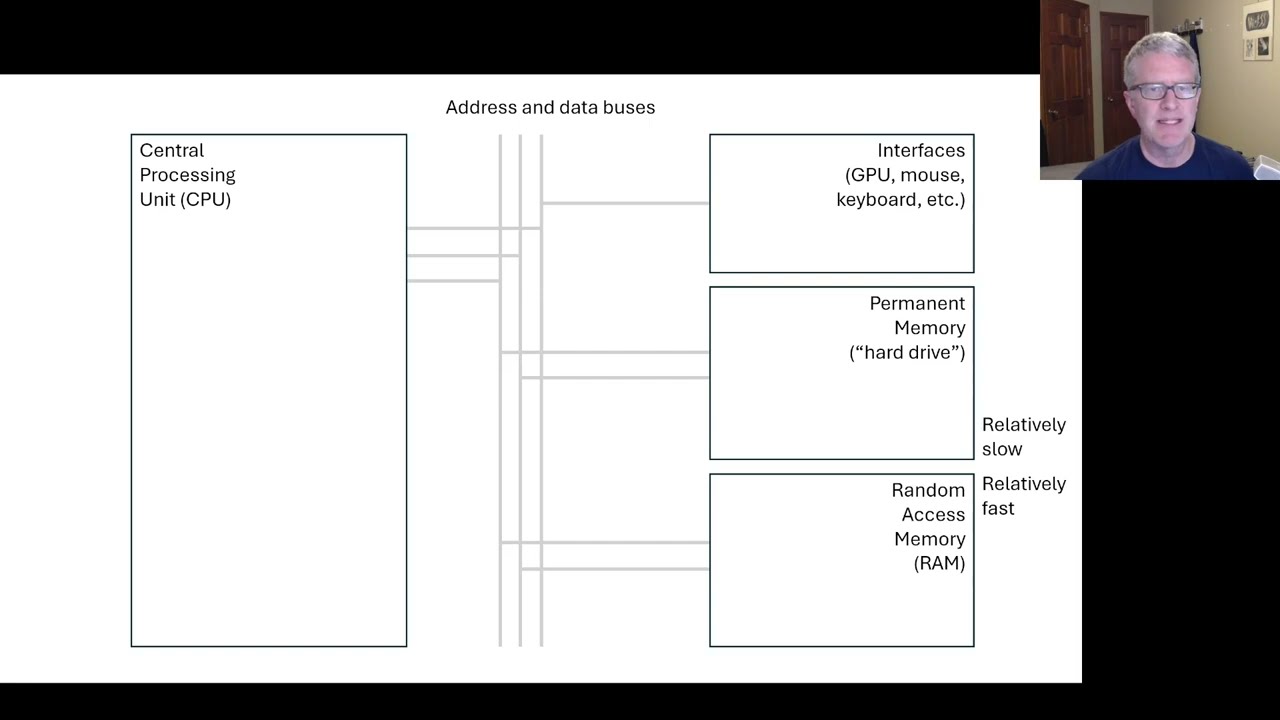Basics of microprocessor based system architecture and the function of memory - v20260315