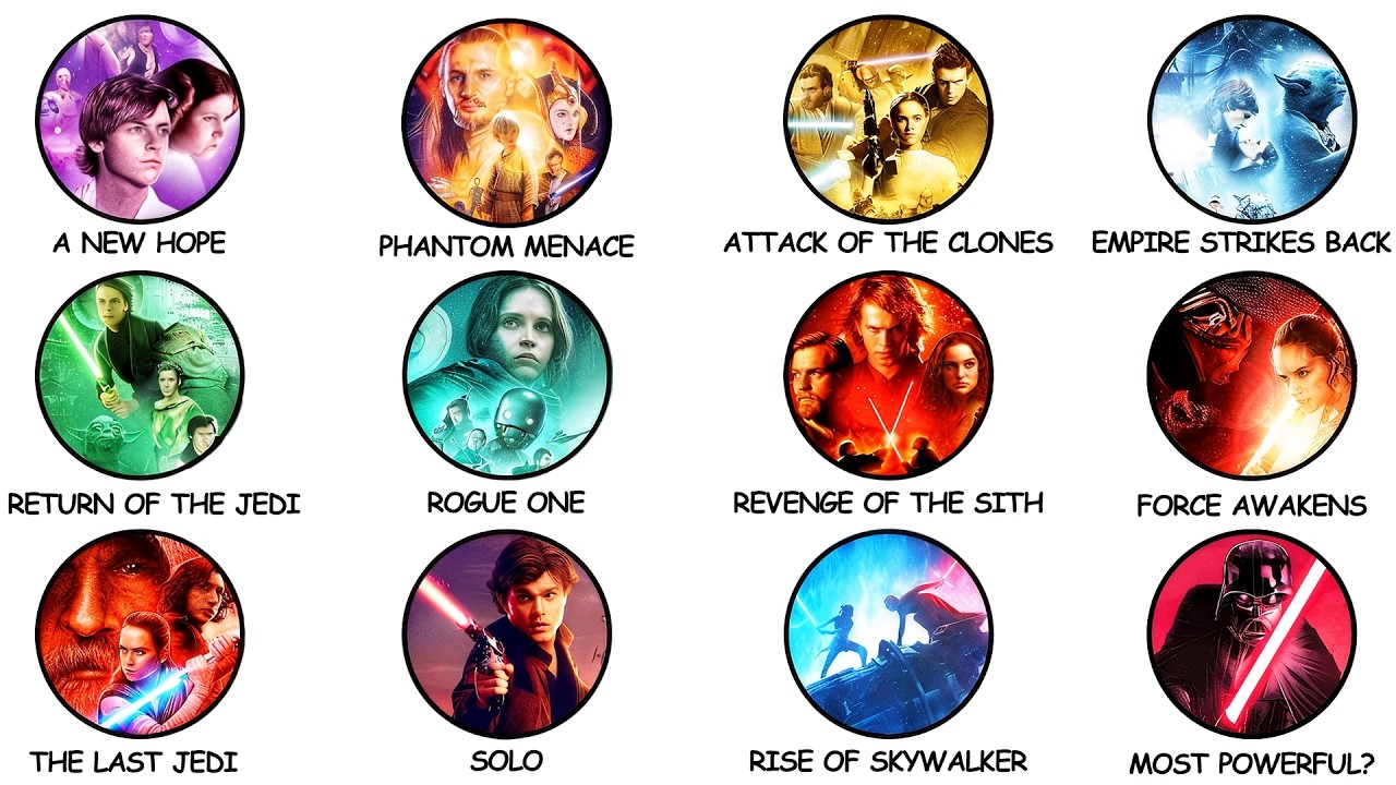 Most POWERFUL Character in Every Star Wars Movie Explained