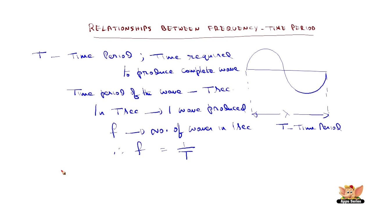 Relationship between Frequency and Time Period