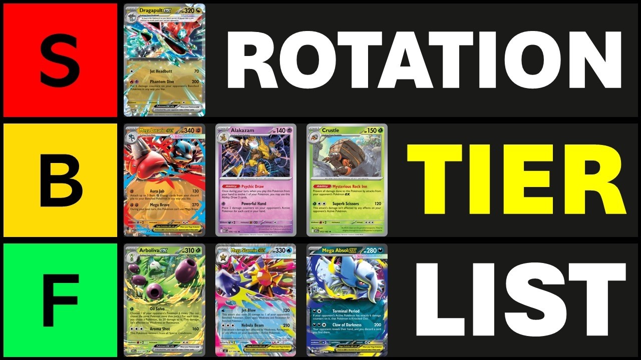 Ranking Every Top Deck Post Rotation Deck