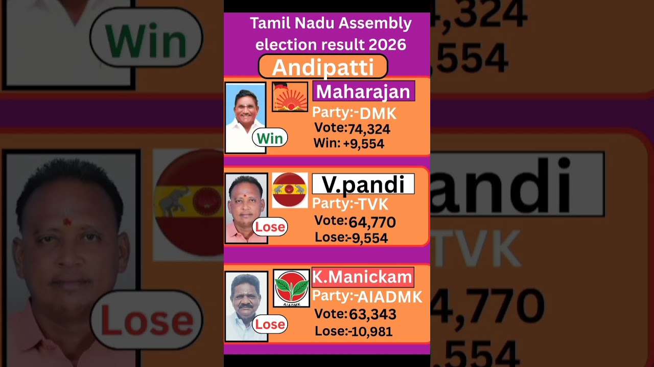 Andipatti (Tamil Nadu) Assembly election result 2026 #tamilnadu #election #government