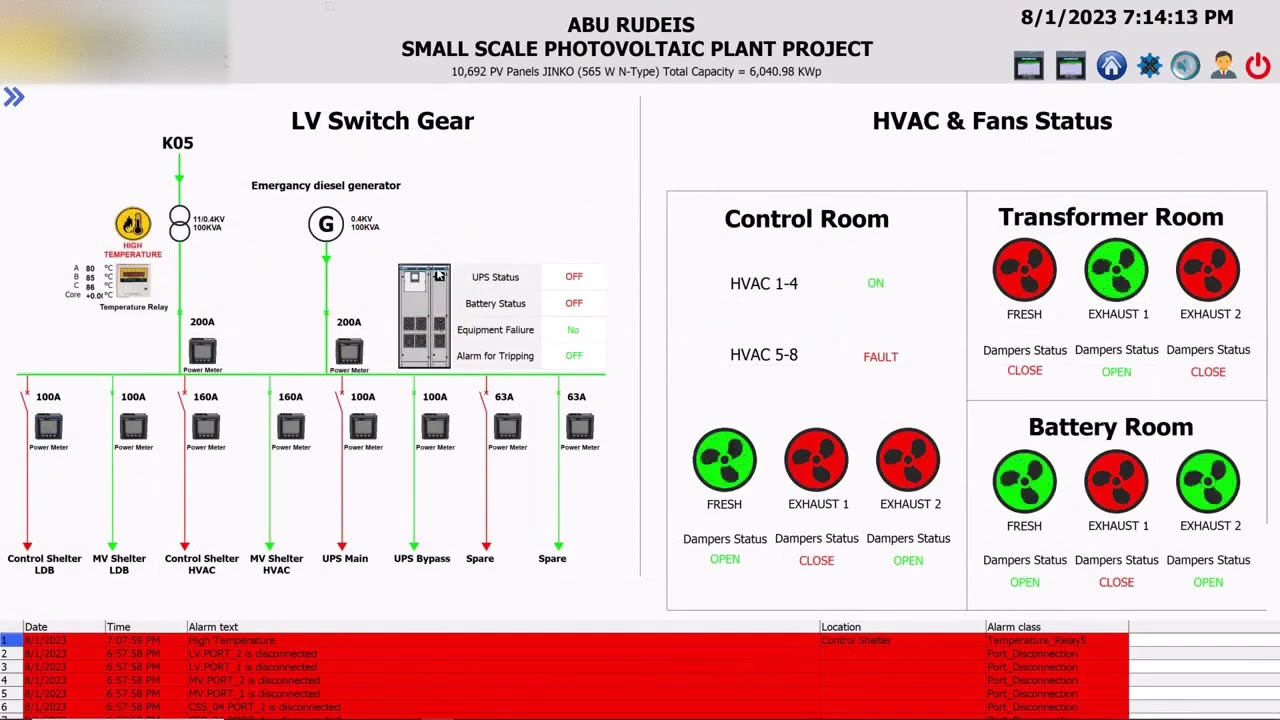 HA SCADA system for   solar plant monitoring