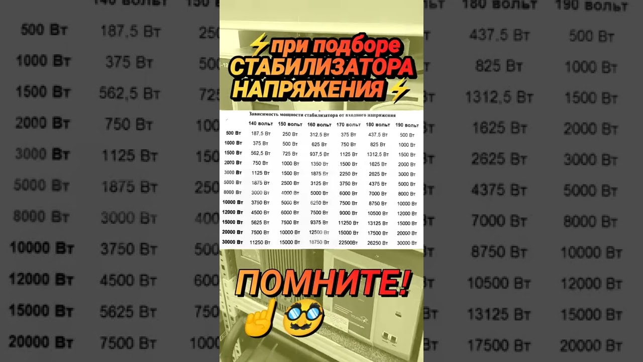 ЭТО НУЖНО ЗНАТЬ ПРО СТАБИЛИЗАТОР!!!