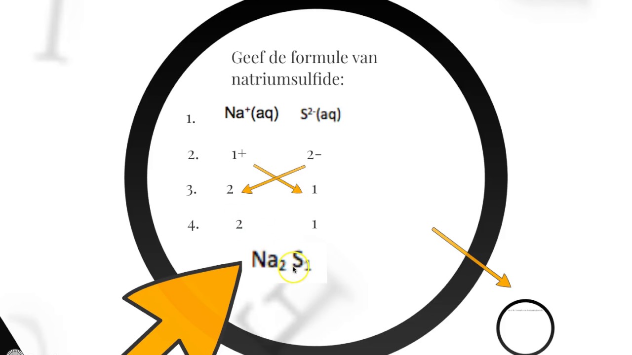 VMBO T4 Stoffen en deeltjes onderdeel 5 samengestelde ionen (zouten)